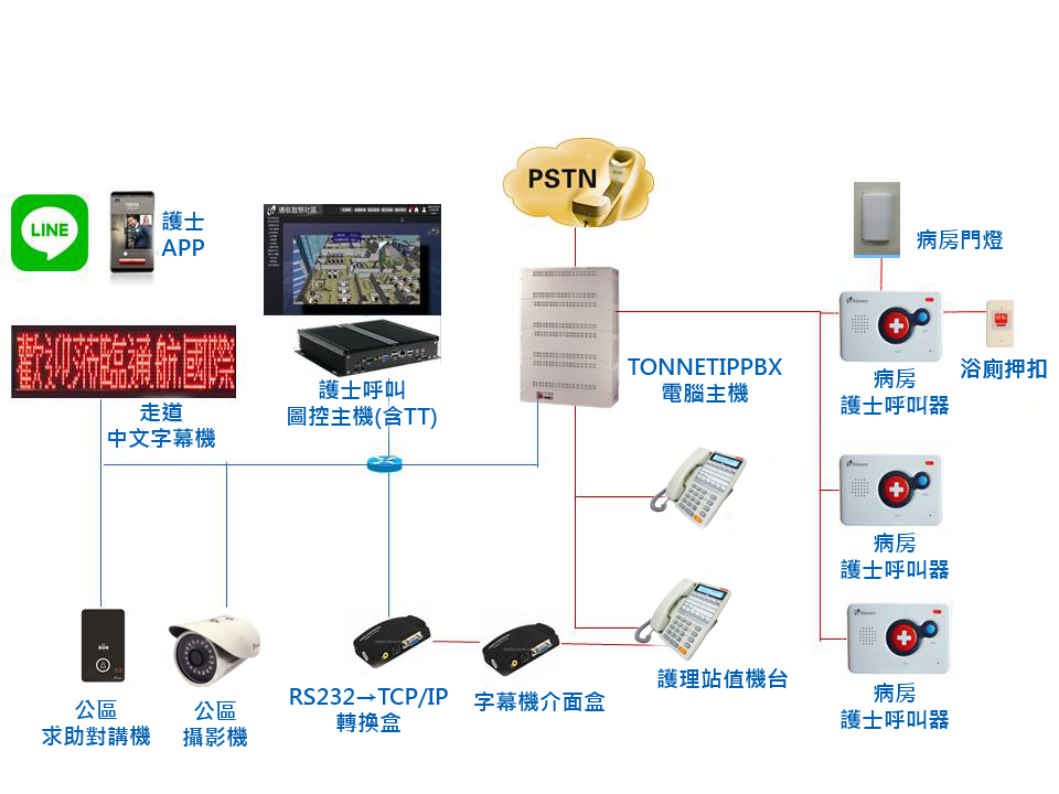 電話總機安裝｜DCS60IP型數位通訊系統(適用企業60人以下)｜泓億科技